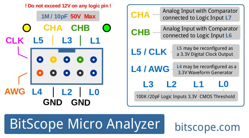 BitScope Micro BS05U Schematic