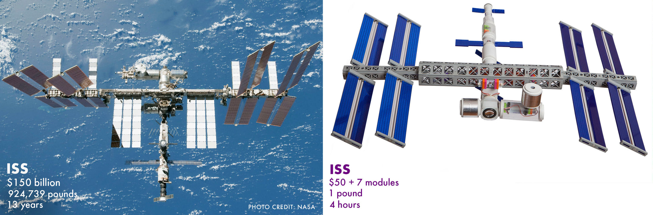 littleBits Space Station (Actual ISS not included)