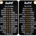 RasPiO Labels Board Closeup