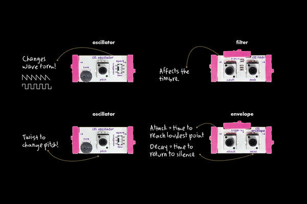 littleBits Synth Kit - Synth Functions
